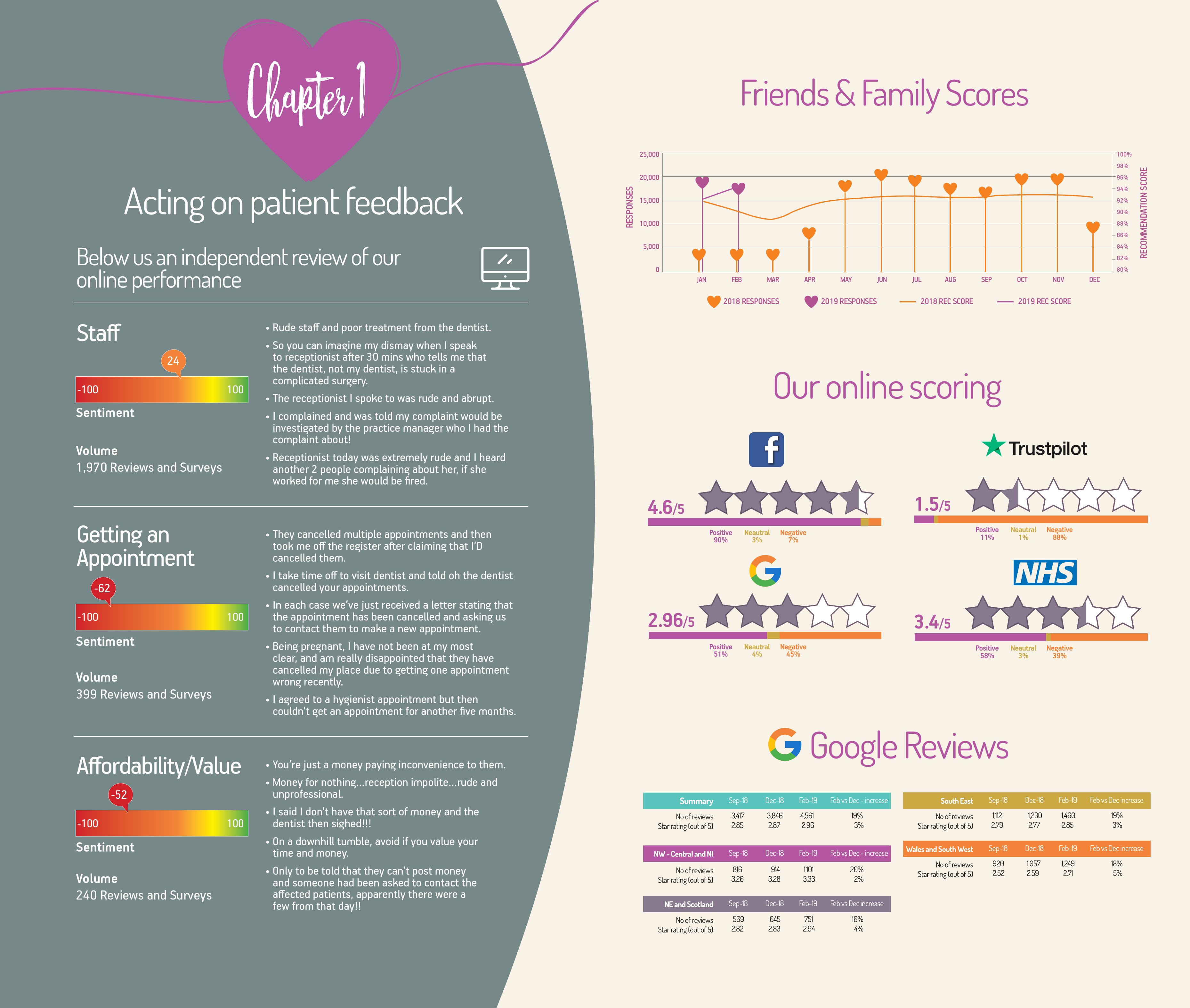 mydentist brand book page 4