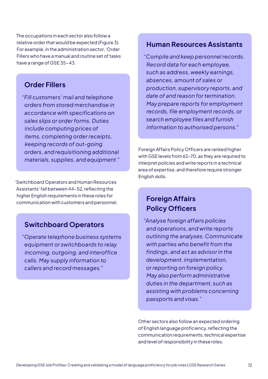 Occupational data charts