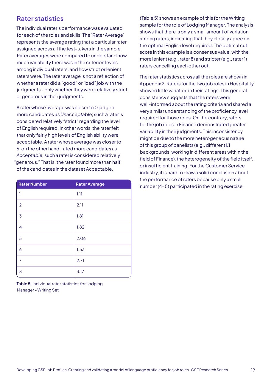 Appendix tables
