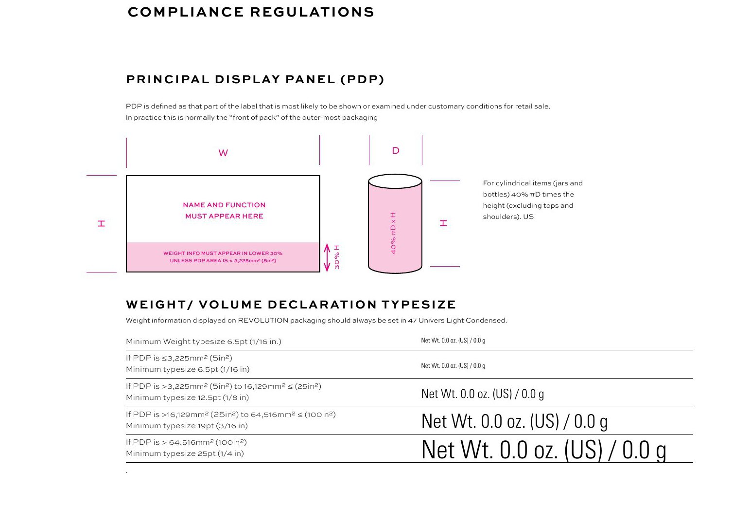 Corporate packaging guidelines: compliance and display panel rules