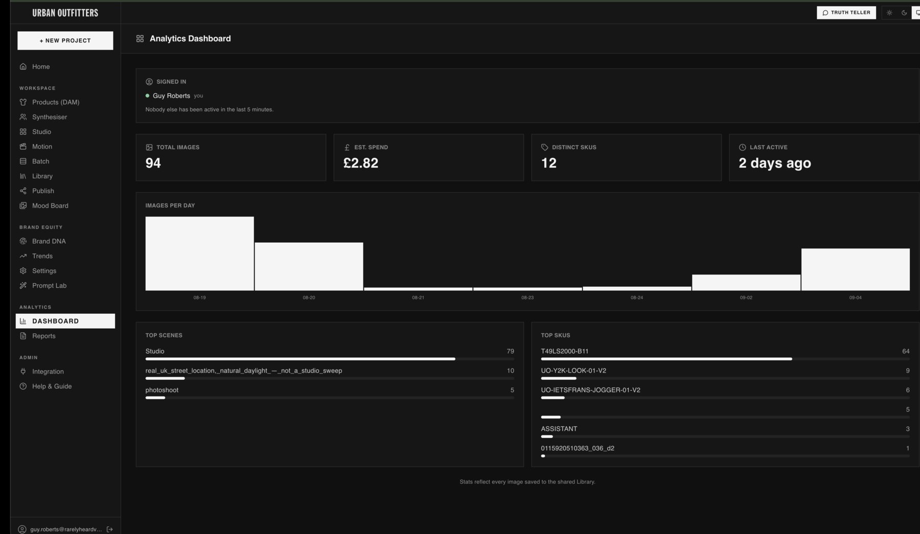 Analytics dashboard